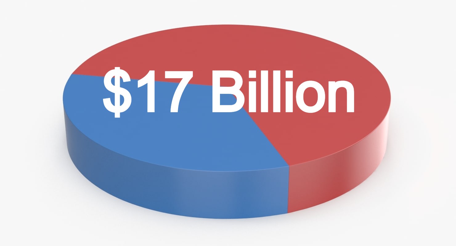 Global Airport Security Market to Exceed $17 Billion by 2026