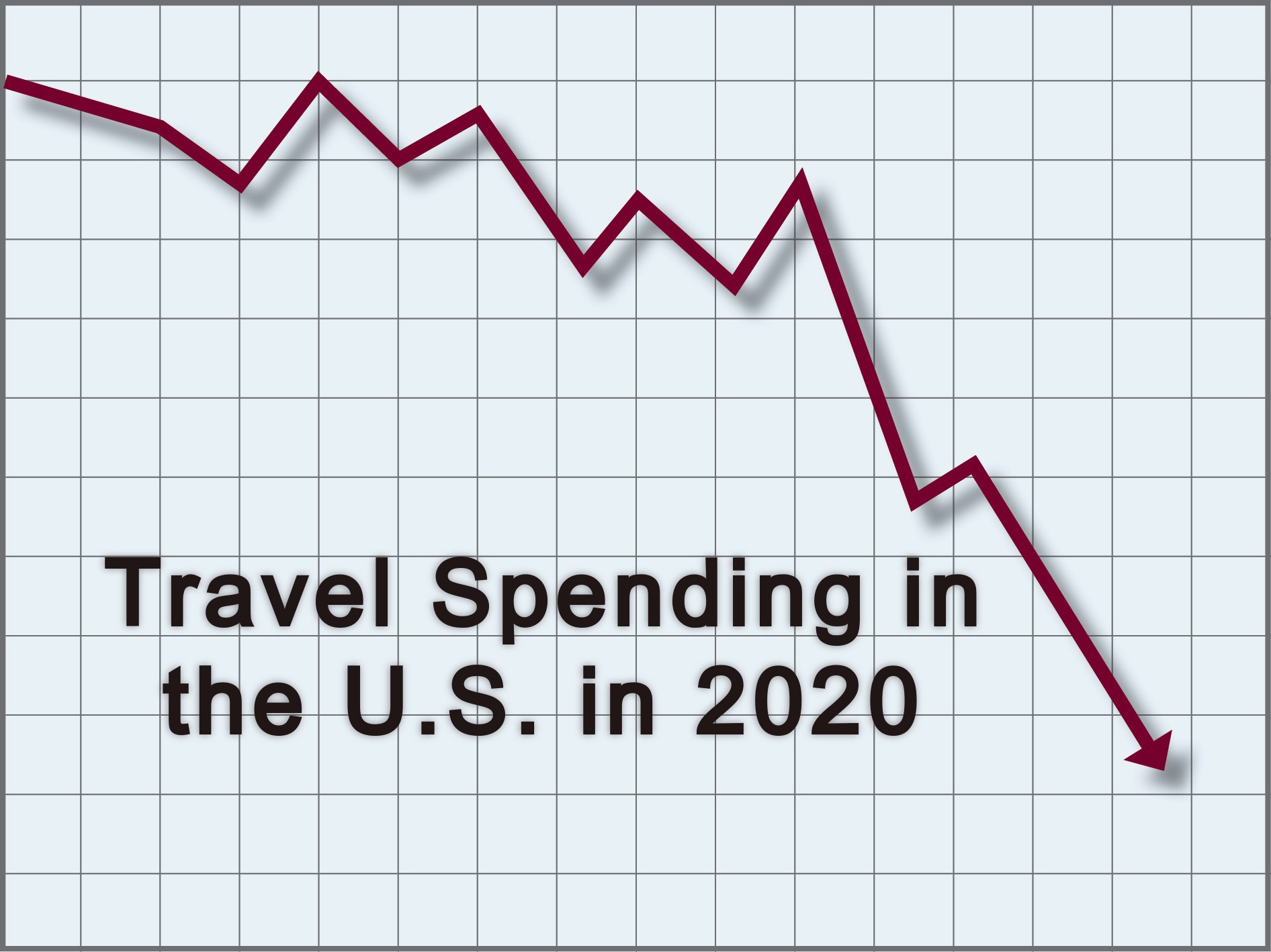 Travel Spending in U.S. to Plunge by Nearly Half in 2020