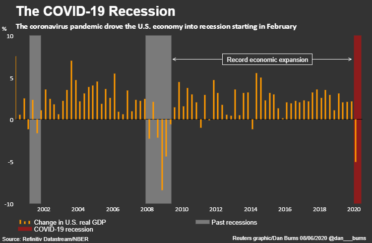 recession