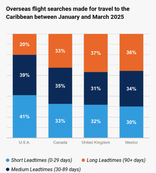 Caribbean Travel Marketplace