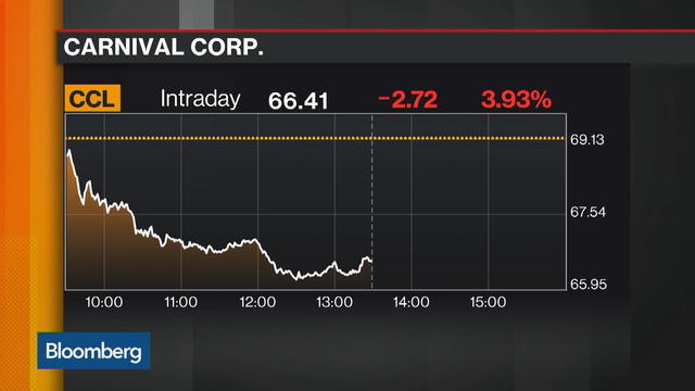 Cruise Stocks Plunge as Hurricane Steamrolls through the Caribbean