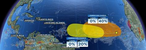 tropical waves