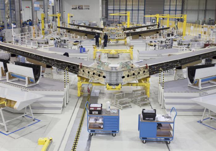 Global aviation deliveries